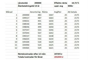 låna pengar - lån 1